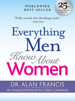 cover image of Everything Men Know About Women